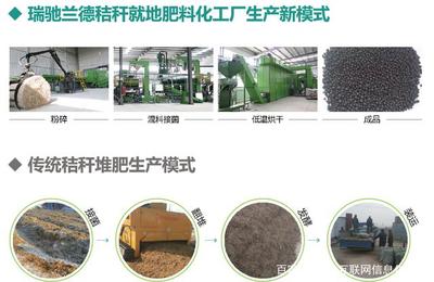 瑞馳蘭德全國首條秸稈肥料自動(dòng)化生產(chǎn)線正式投產(chǎn)，引領(lǐng)農(nóng)業(yè)廢棄物資源化新篇章